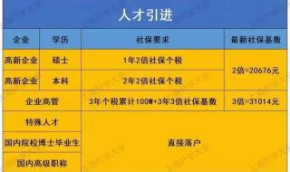 上海落户条件再放宽