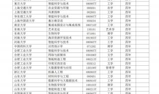 邵阳学院分数线