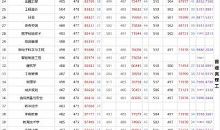 一中录取分数线2023