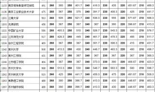 中国美院分数线 中国美院分数线