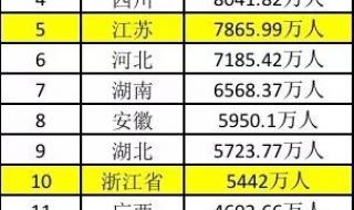 15省份人口数据出炉