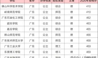 公办二本最低分数线