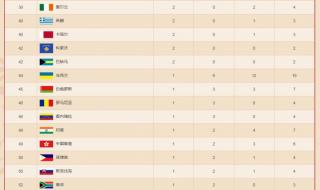 乒乓球国家队名单2020 乒乓球国家队名单2020