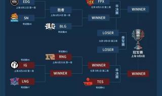 夏季赛季后赛赛程 夏季赛季后赛赛程