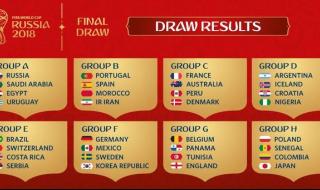 2018年世界杯赛程时间