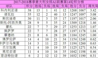 意甲最新积分榜前十名